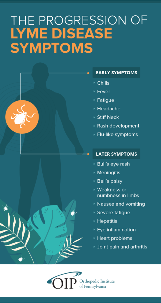 lyme disease symptoms years later