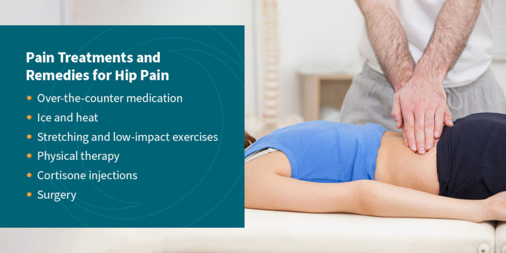 Hip Pain - Massage Therapy Connections